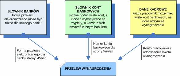 Place schemat przelewy bankowe.png